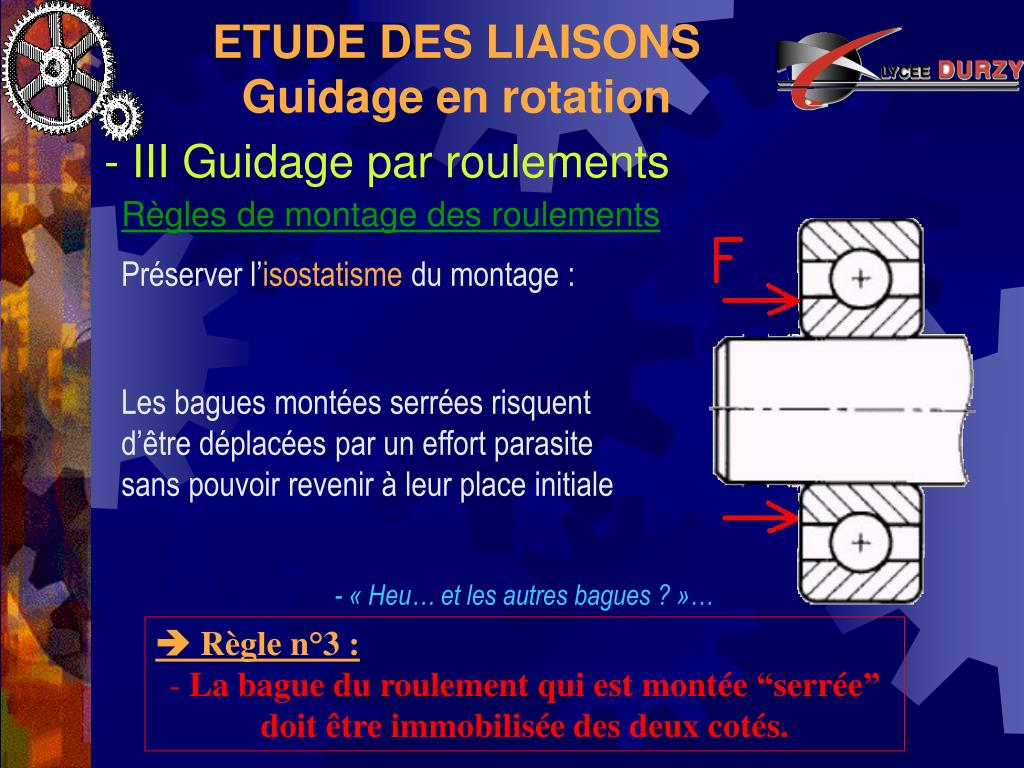 PPT - ETUDE DES LIAISONS PowerPoint Presentation, free download - ID:5295367