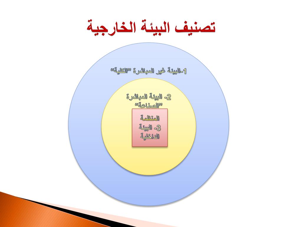 PPT - حسون و وسيمو PowerPoint Presentation, free download - ID:5295996