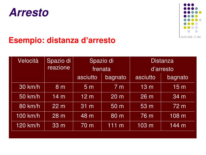 PPT - SICUREZZA STRADALE PowerPoint Presentation - ID:5296562