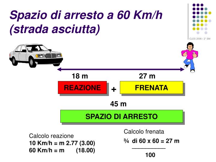 Lo Spazio.totale Di Arresto è Pari Allo Spazio.percorso.nel.tempo Di Reazione PPT - SICUREZZA STRADALE PowerPoint Presentation - ID:5296562