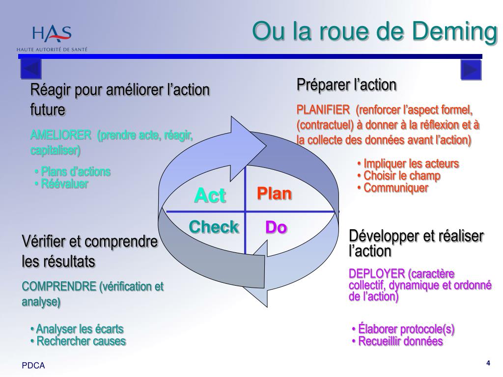 PPT - Le PDCA PLAN - DO - CHECK - ACT PowerPoint Presentation, free  download - ID:5297068