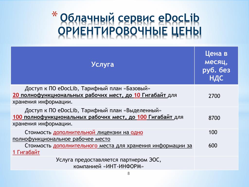 Тариф 10 гб. EDOCLIB доступ к облачному сервису. EDOCLIB. Пользователи ЕДОКЛИБ. Использование ЕДОКЛИБ.