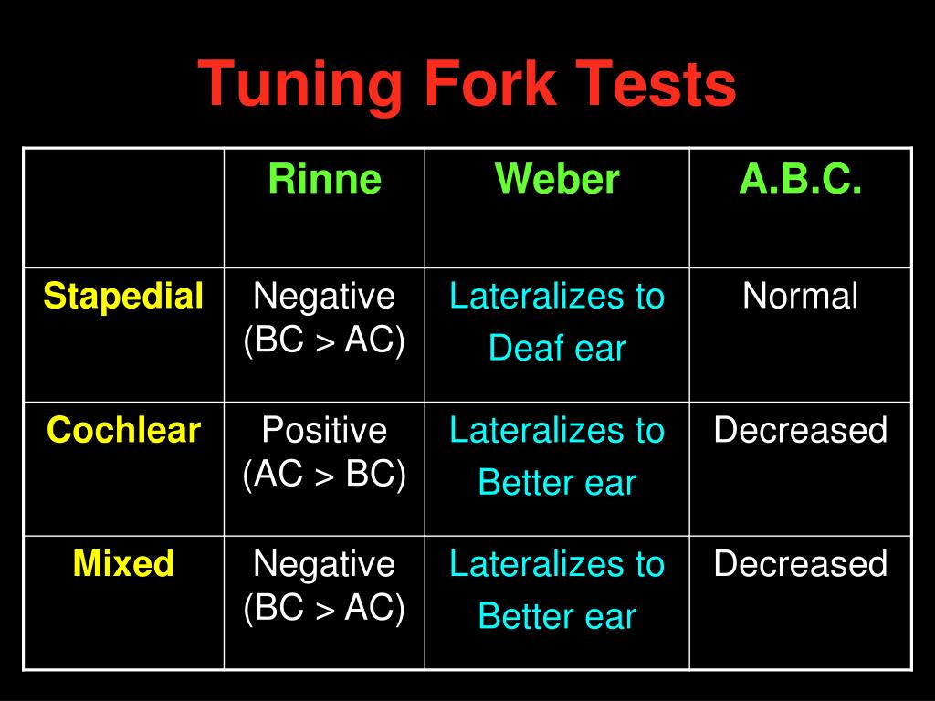 tuning fork test different results hand foot
