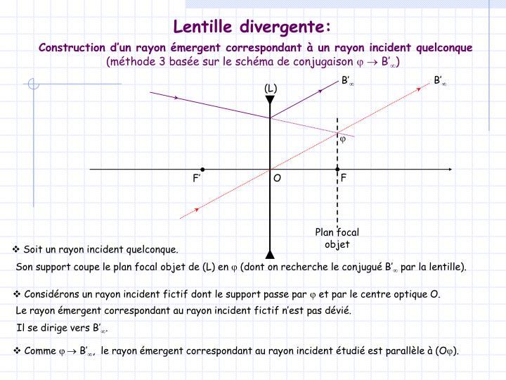 PPT Lentille divergente PowerPoint Presentation ID5301312 — free download