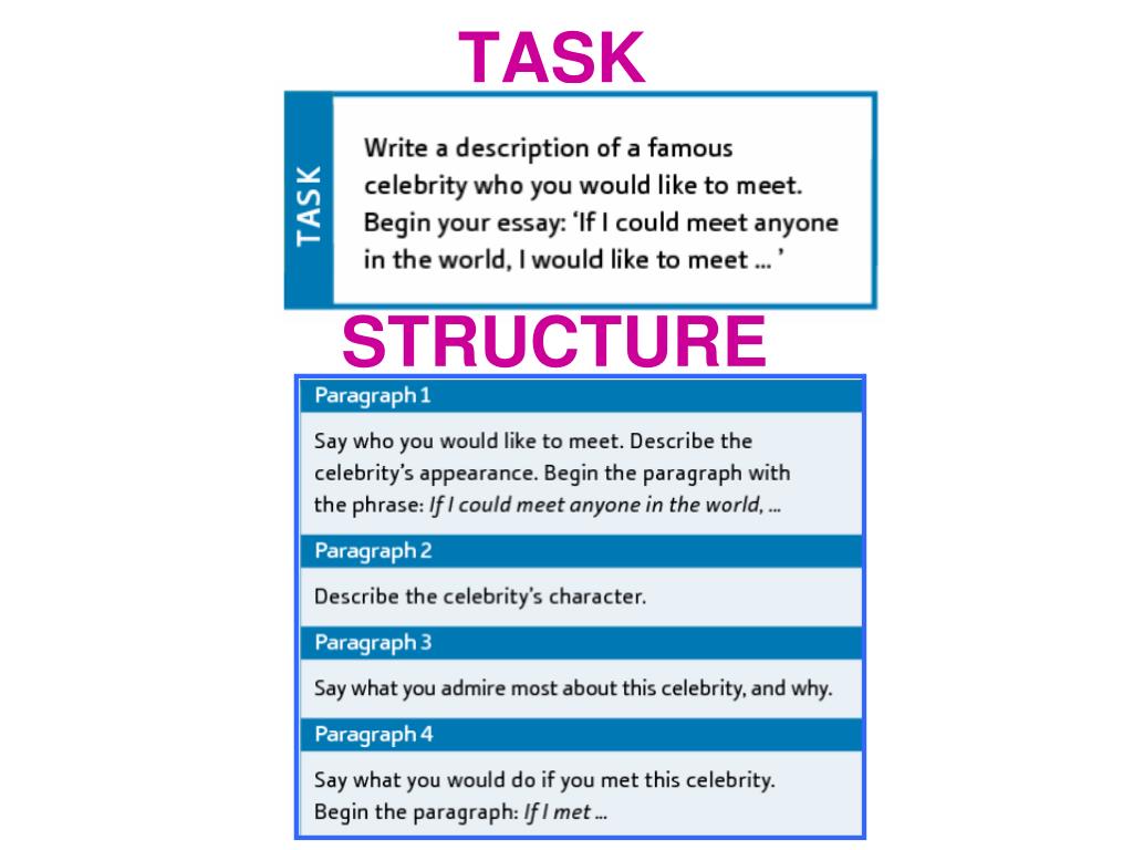 To necessary tasks. Description пример. Descriptive writing задания. Description of a person example. Вопросы для writing task.