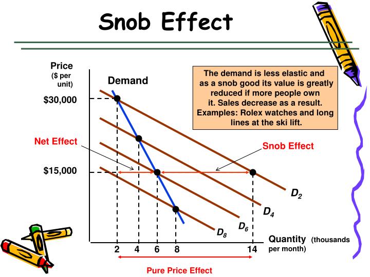 theory of demand theory of demand