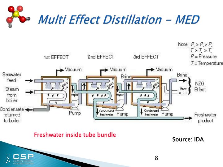 PPT - Introduction to Desalination PowerPoint Presentation - ID:5303054