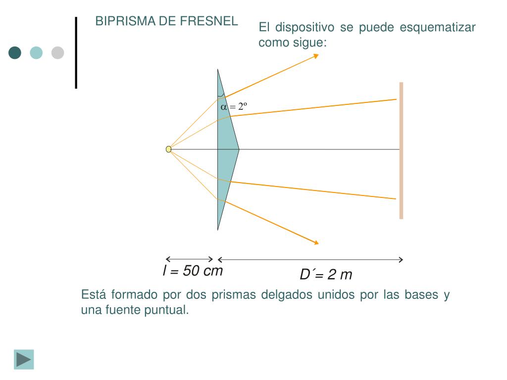 PPT Biprisma De Fresnel PowerPoint Presentation Free Download ID 