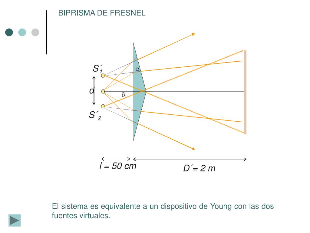 PPT Biprisma De Fresnel PowerPoint Presentation Free Download ID 