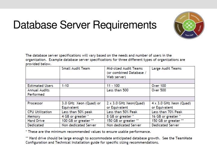 PPT Electronic Working Papers Teammate PowerPoint Presentation ID