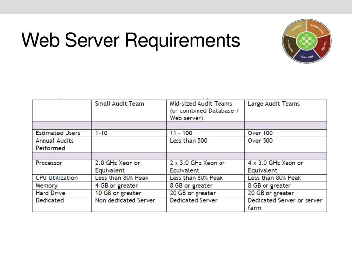 PPT Electronic Working Papers Teammate PowerPoint Presentation ID