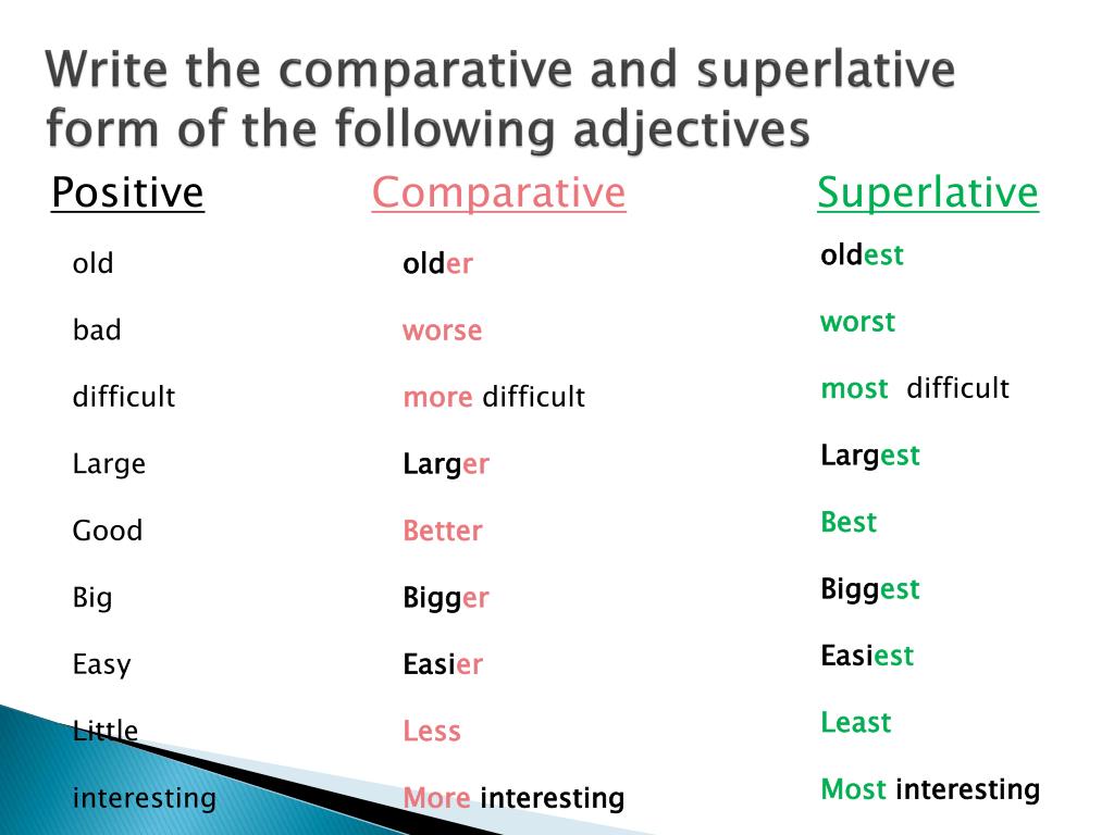 Comparative adjectives difficult. Write Comparative and Superlative adjectives. Таблица Comparative and Superlative. Big Comparative and Superlative. Interesting Comparative and Superlative.