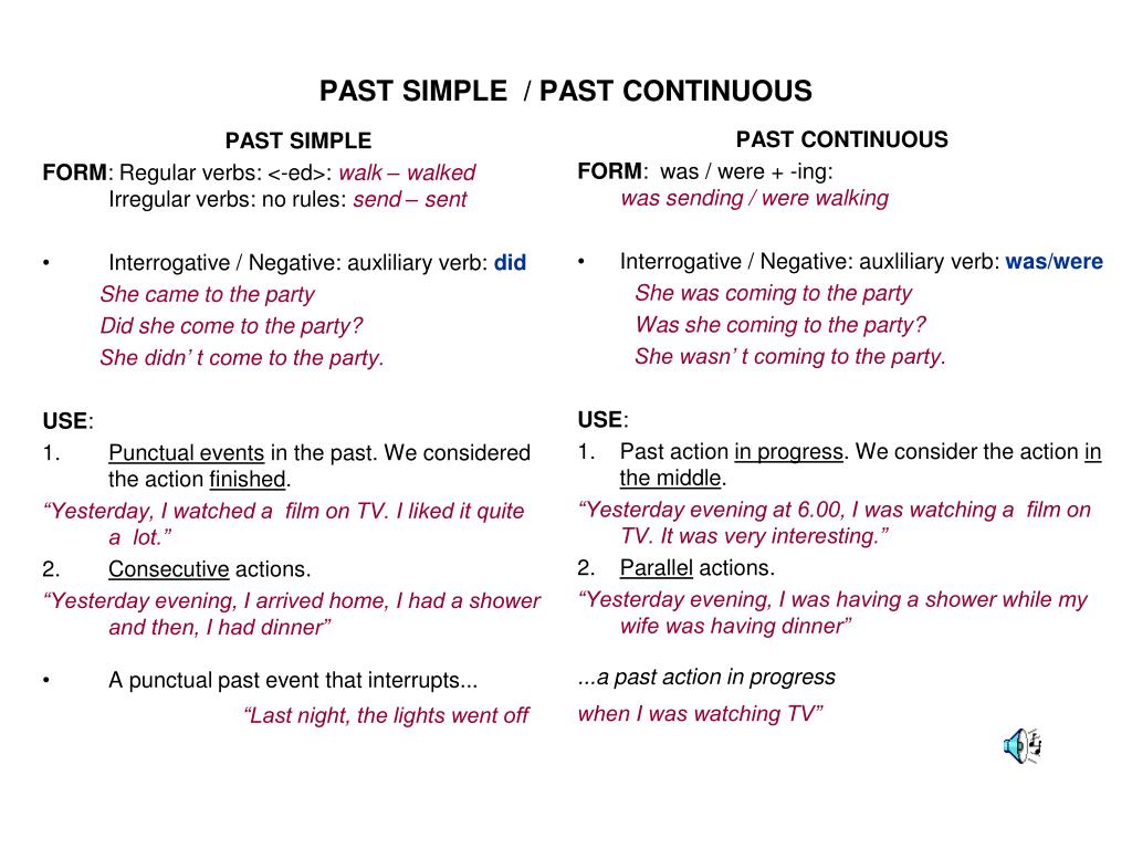 Чем отличается паст континиус. Паст Симпл и паст континиус отличия. Past simple Continuous правила. Past simple vs past Continuous Rule. Past simple Continuous правило.