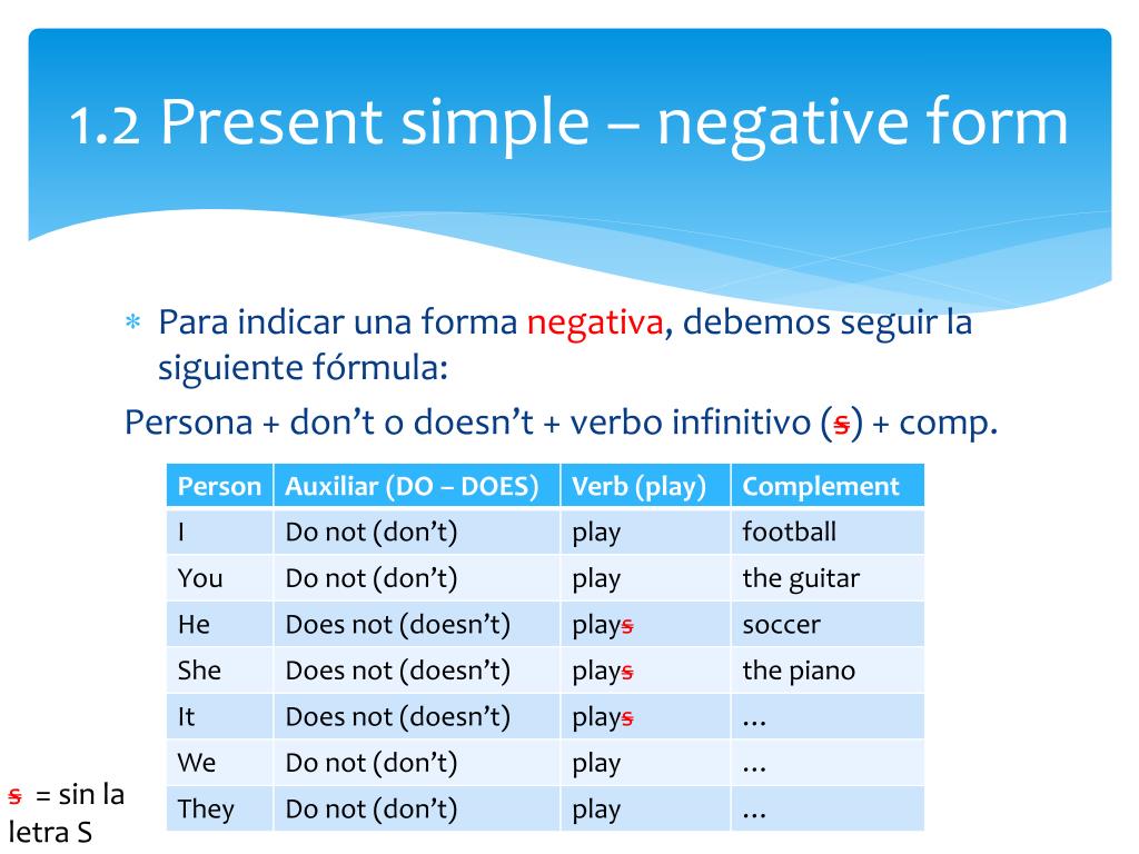 Negative sentences in past simple