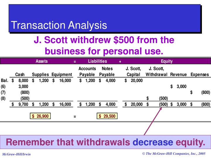 PPT - Fundamental Accounting Principles PowerPoint Presentation - ID ...