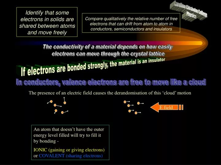 PPT Identify That Some Electrons In Solids Are Shared Between Atoms 