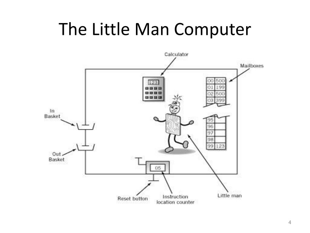 PPT The Little Man Computer PowerPoint Presentation Free Download PPT The Little Man Computer PowerPoint Presentation Free Download