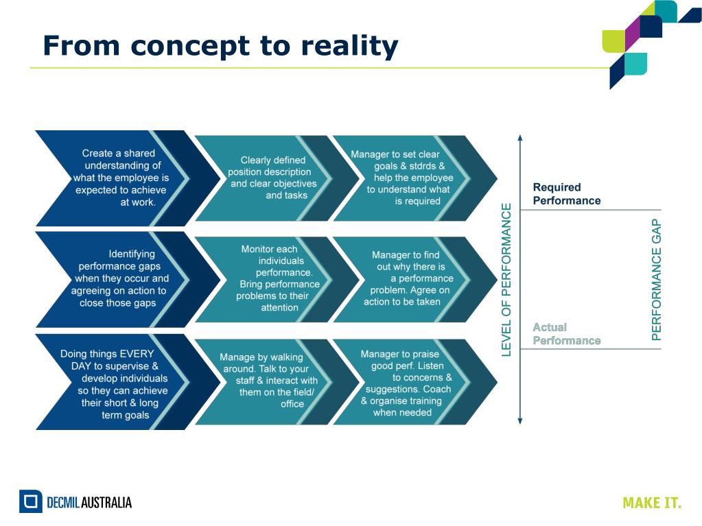 From Concept To Reality: Large Action Models (LAMs) And The Evolution