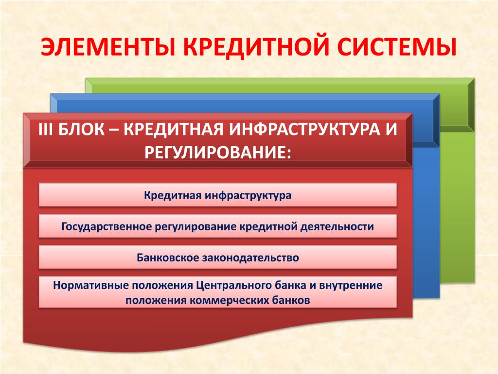 Правовое регулирование кредитных. Элементы системы кредитования. Элементы инфраструктуры банковской системы. Инфраструктура кредитной системы. Структура и элементы системы кредитования.