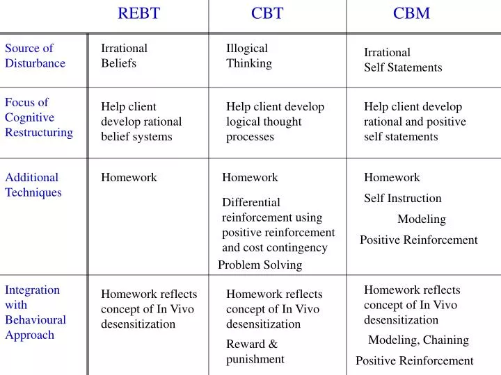 ppt-irrational-beliefs-powerpoint-presentation-free-download-id