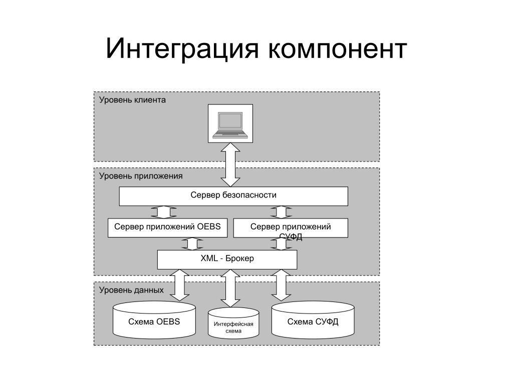 Схема интеграции информационных систем