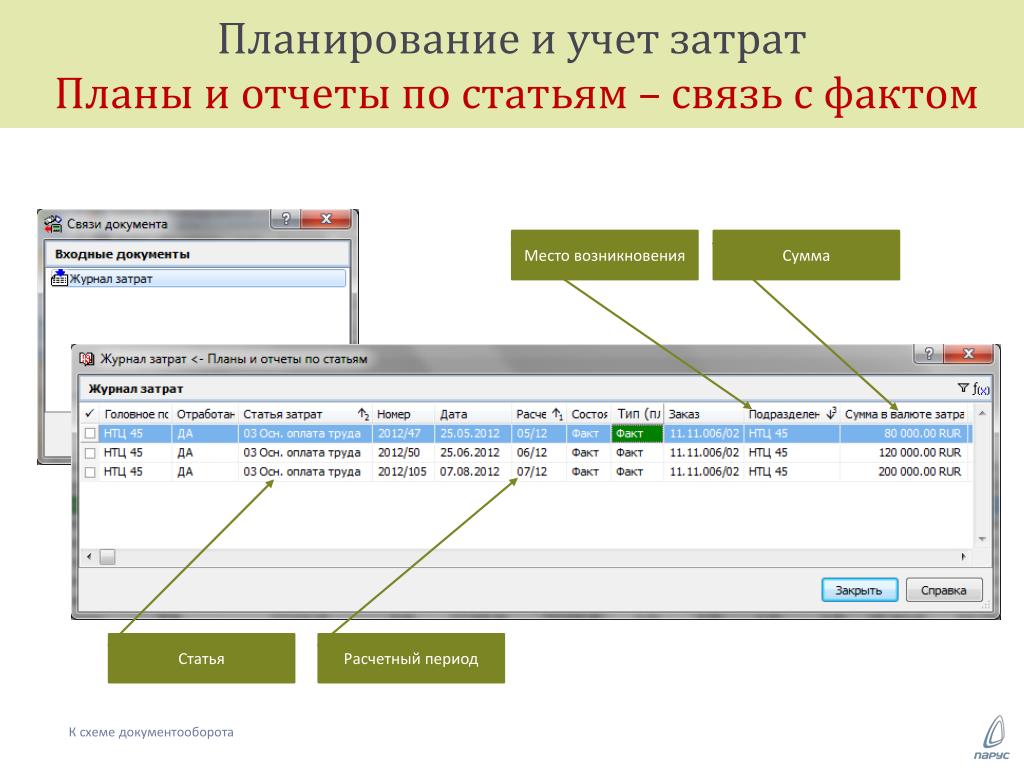 Учет проектов. Планирование и учет. План отчет. Документооборот отчеты по затратам. Документы планирования, учета и отчетности.