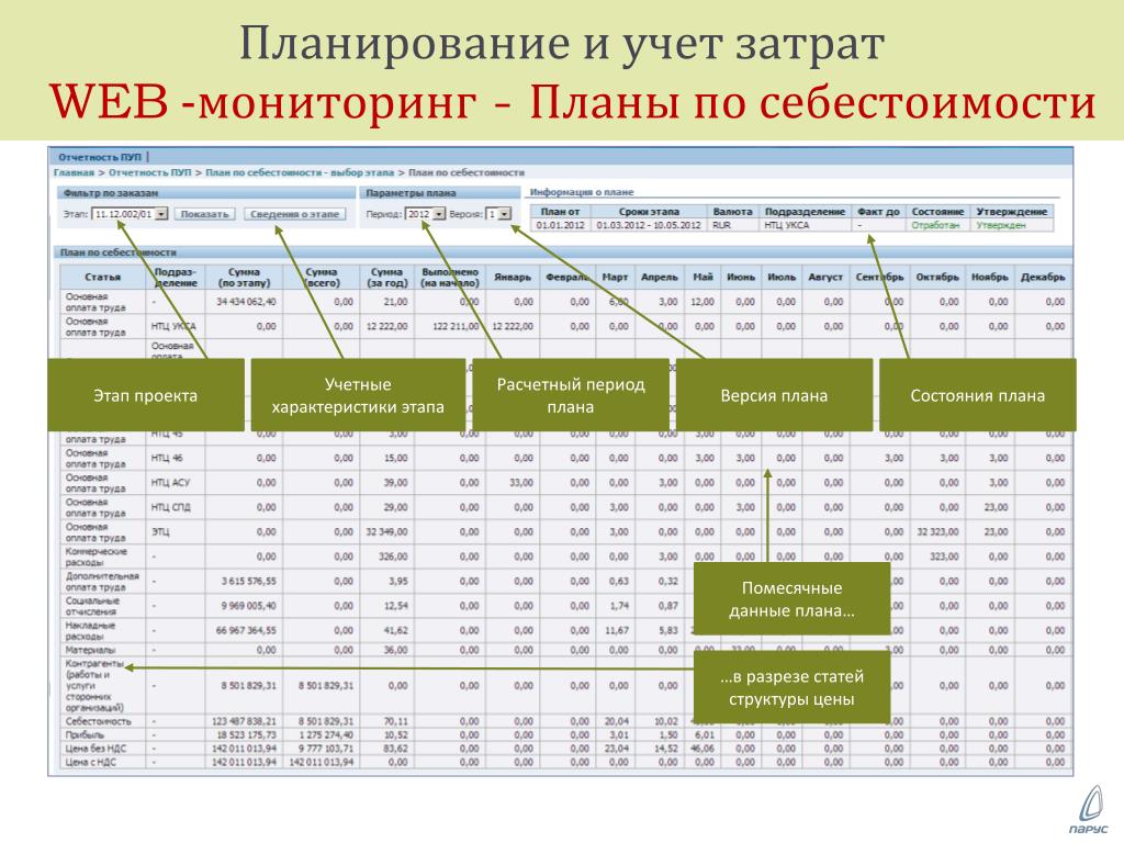 Структура стоимости проекта в разрезе статей затрат обычно базируется на структуре