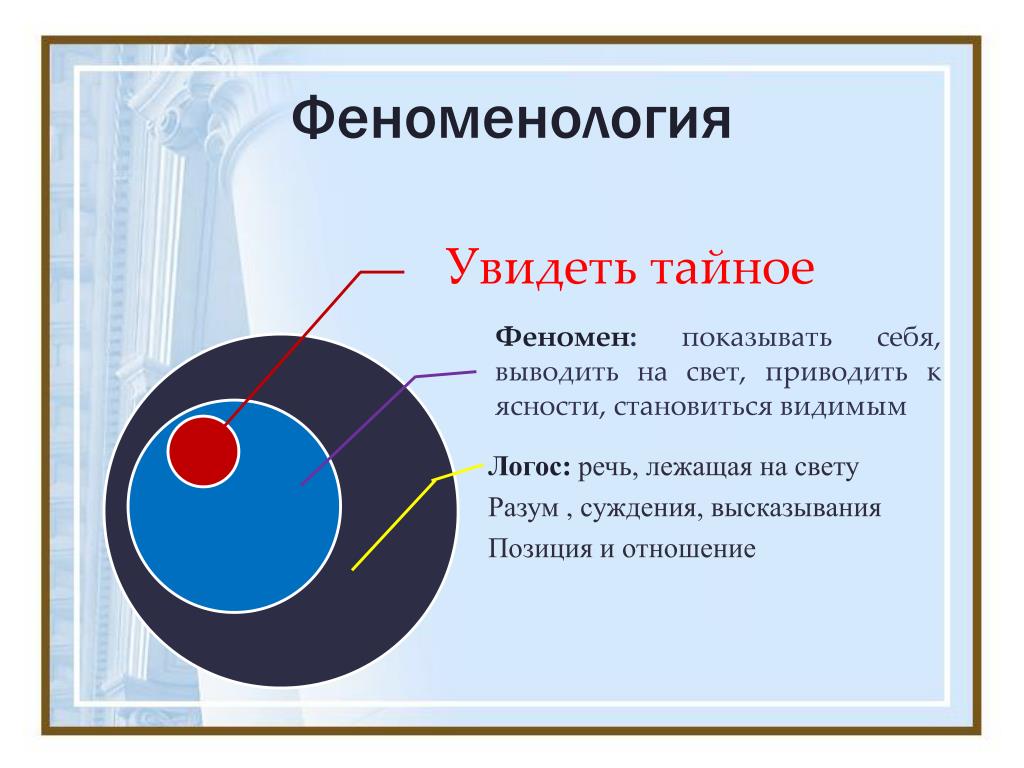 Феноменология личности схема