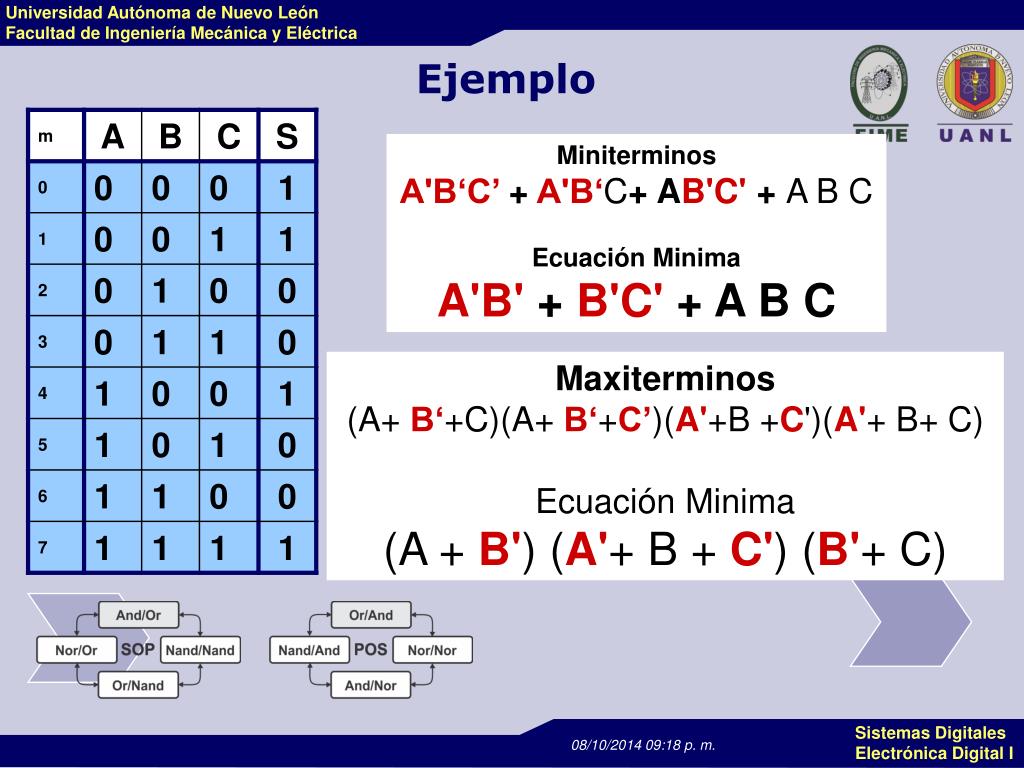 Maxiterminos y miniterminos definicion de politica