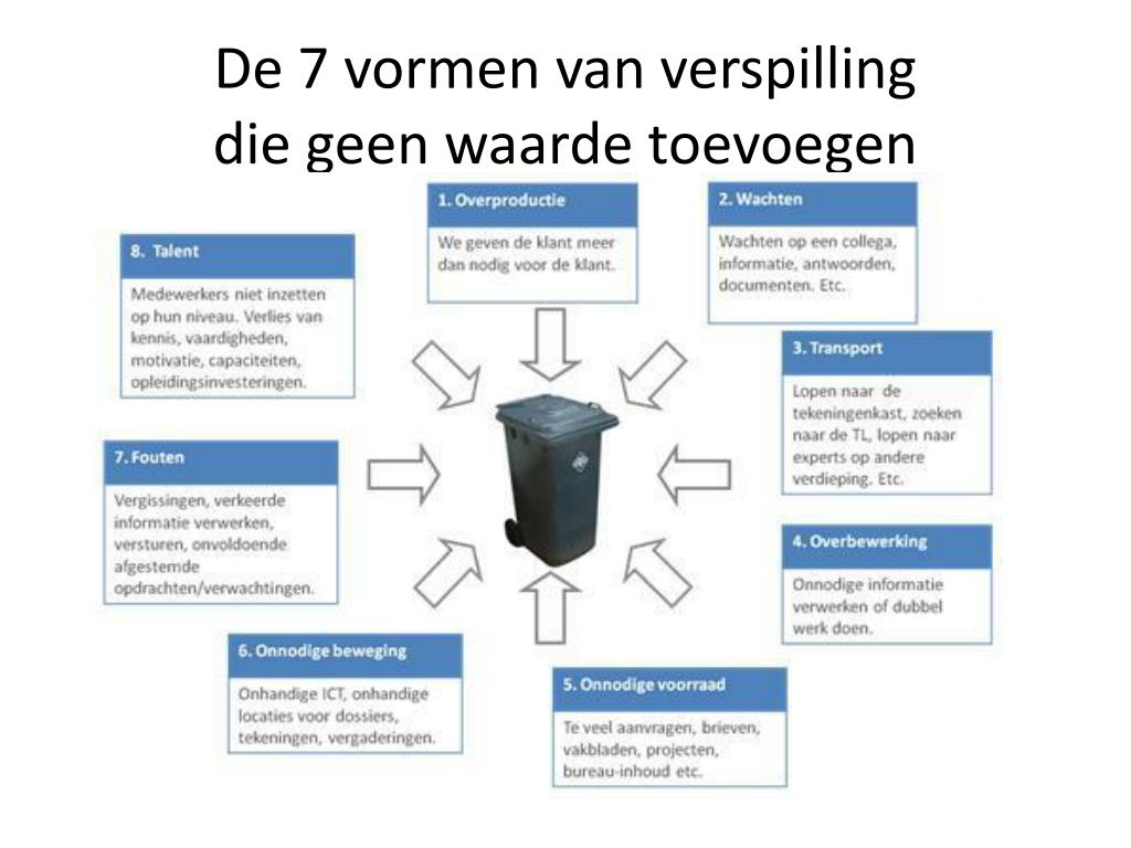7 Vormen Van Liefde PPT - Lean in de gezondheidszorg PowerPoint Presentation, free download