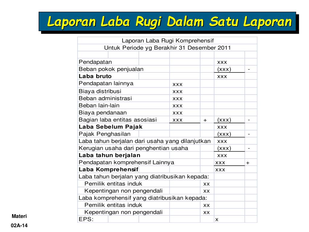 Ppt Laporan Laba Rugi Komprehensif Powerpoint Presentation Free Download Id 5315085