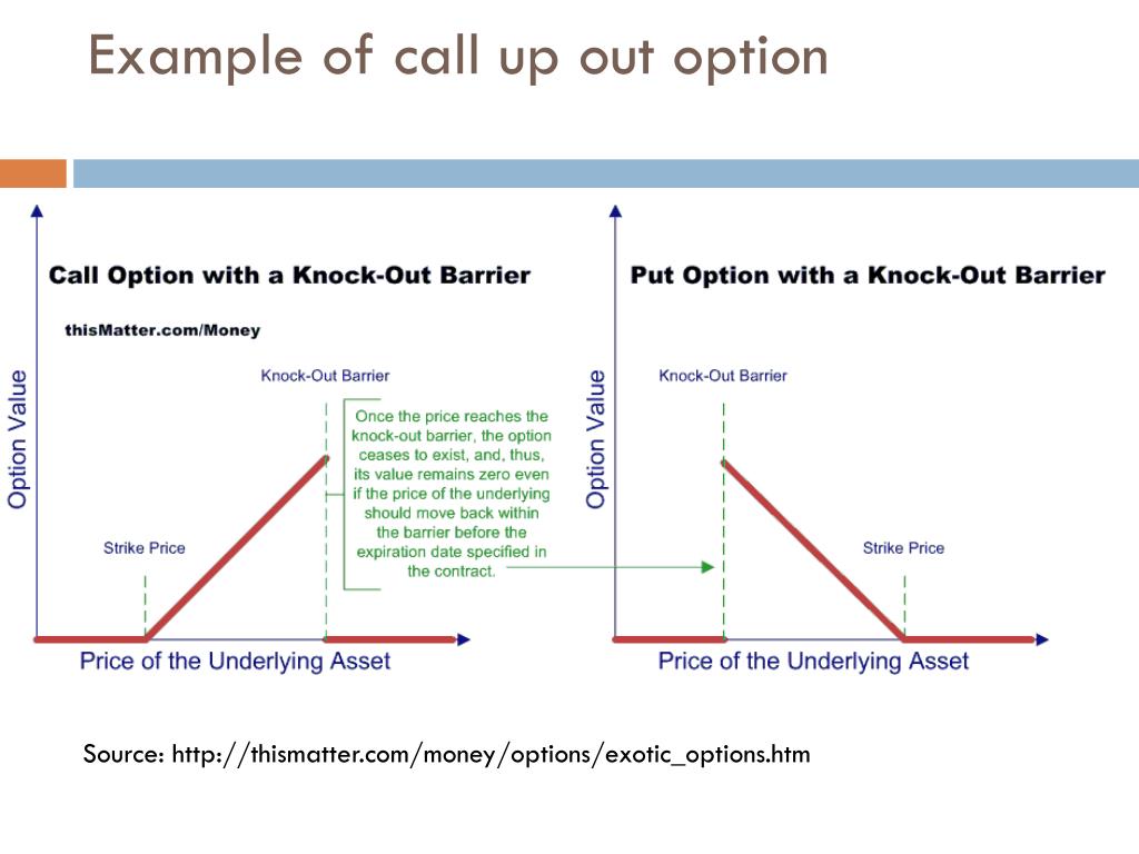 Knock-Out Option (Definition, Example)