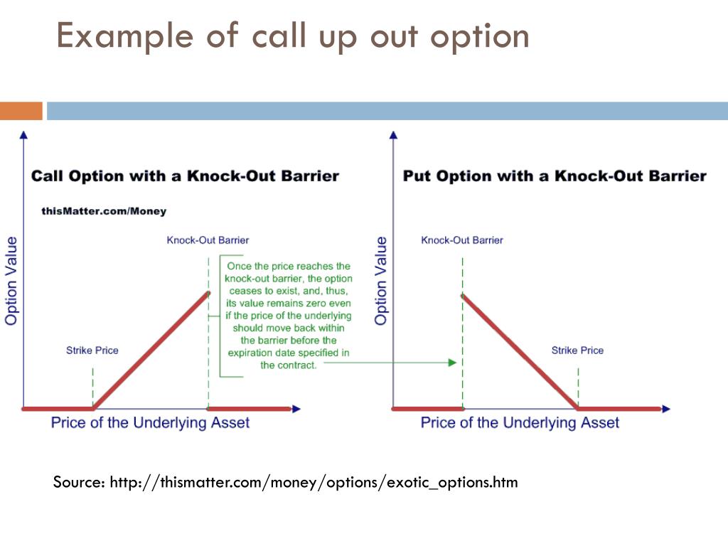 Knock-Out Option - Overview, Types, Practical Example