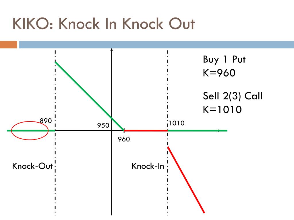 Knock out trading