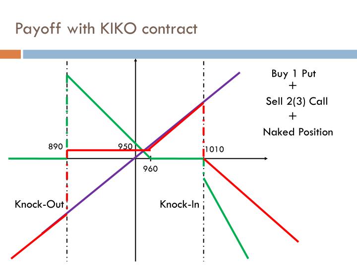 when i was placing my kiko order kiko water eyeshadow in the shade 208 light gold ppt barrier options powerpoint presentation id 5315174 when i was placing my kiko order kiko water eyeshadow in the shade 208 light gold ppt barrier options powerpoint presentation id 5315174