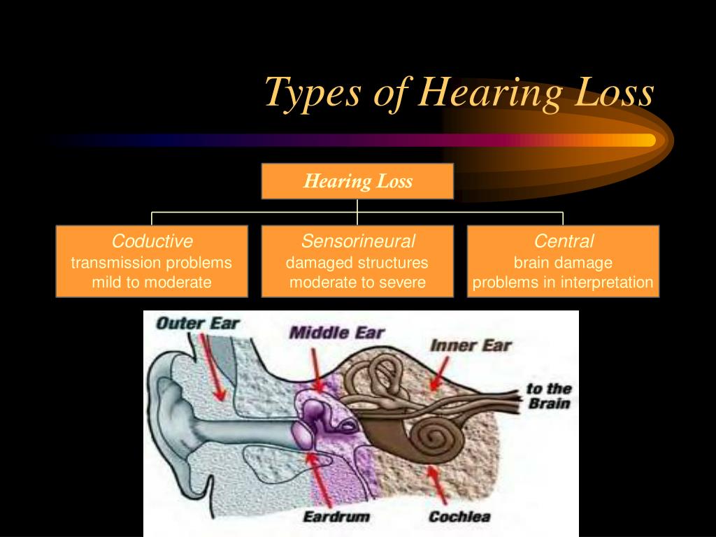 case study about hearing loss
