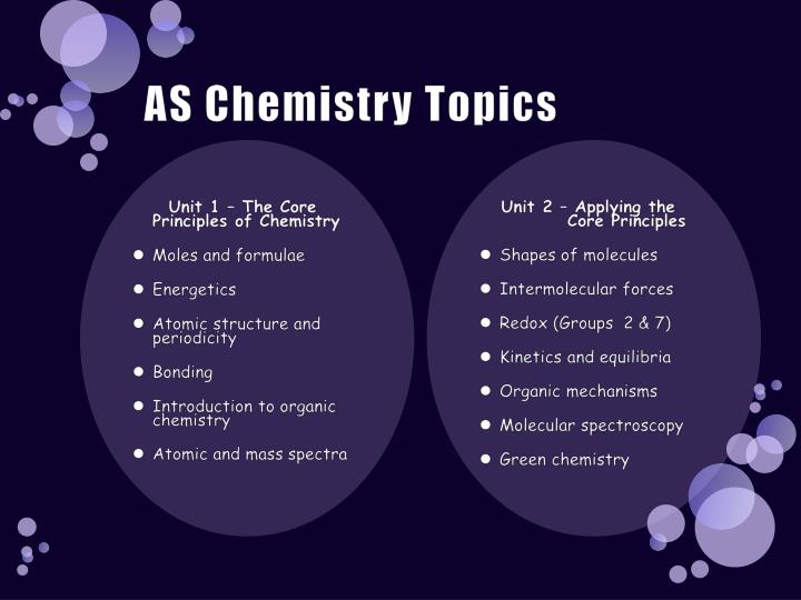 chemistry undergraduate project topics