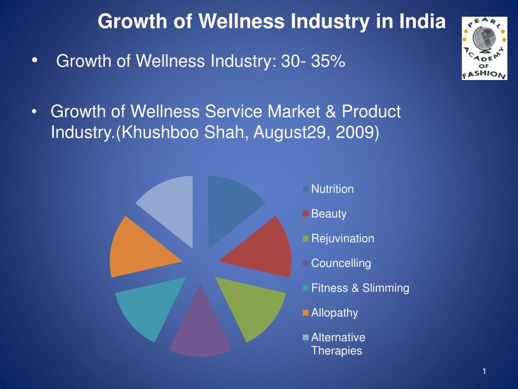 PPT Growth of Wellness Industry in India PowerPoint Presentation