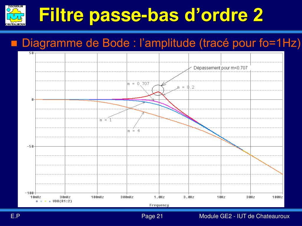 PPT - Transmittance complexe Diagramme de Bode Fonction de transfert  PowerPoint Presentation - ID:5317452
