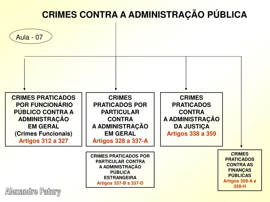 PPT - CRIMES CONTRA A ADMINISTRAÇÃO PÚBLICA PowerPoint Presentation -  ID:5317663