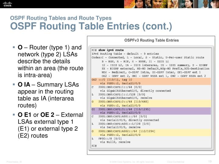 PPT Chapter 6 Multiarea OSPF PowerPoint Presentation ID5318068
