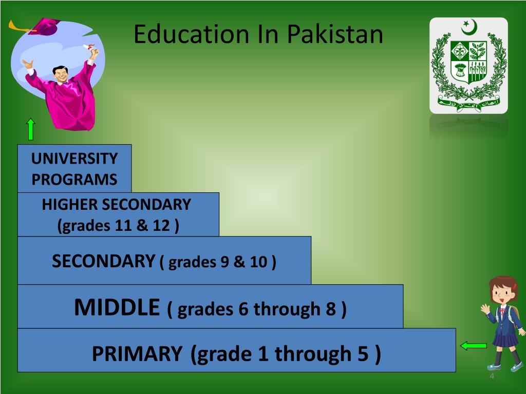 research proposal on education system in pakistan