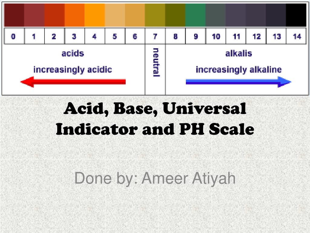 PPT Acid, Base, Universal Indicator and PH Scale PowerPoint