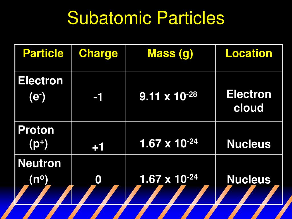 PPT Atomic Structure PowerPoint Presentation Free Download ID 5318603