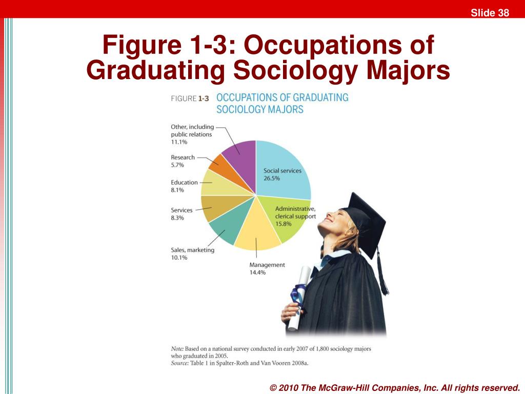 What jobs are available with a sociology major