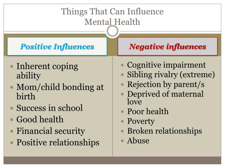 PPT - Foundations of Mental Health Nursing PowerPoint Presentation - ID ...