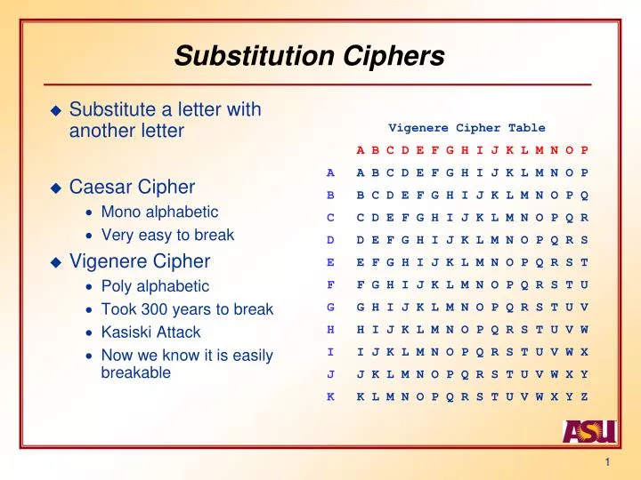 substitution cipher substitution cipher