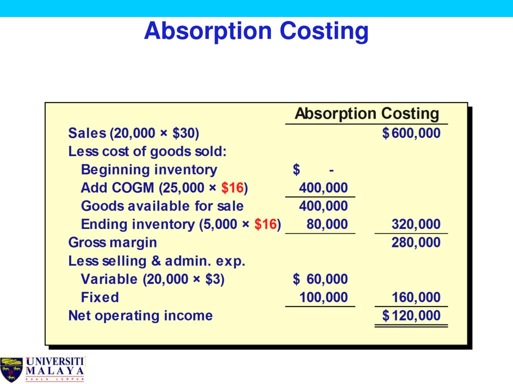 PPT Absorption Costing Vs Variable Marginal Costing PowerPoint 