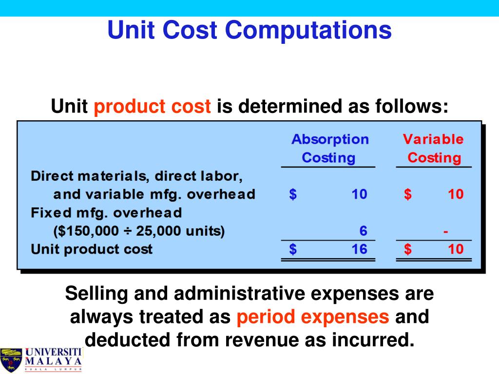 Direct costing и absorption costing. The Unit cost is. Marginal and absorption costing. Absorption costing и direct costing разница. Unit production