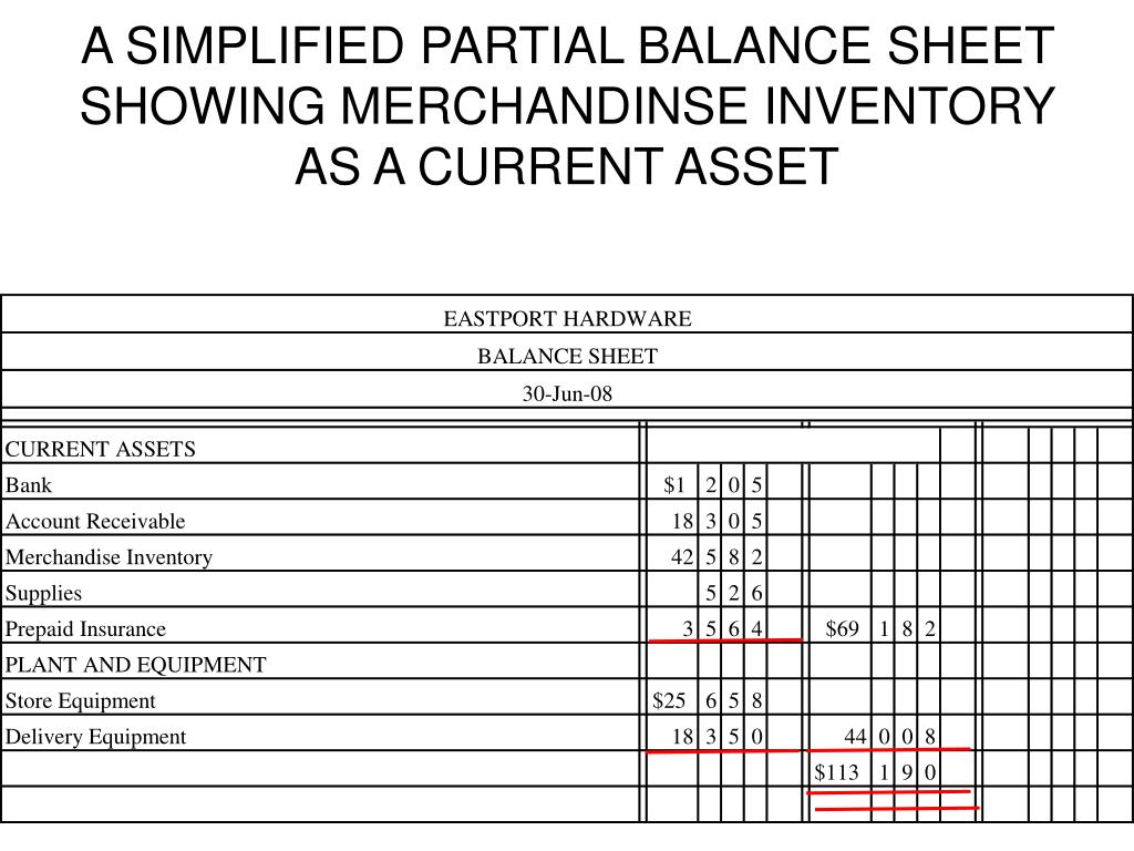 PPT - BAF3M Accounting PowerPoint Presentation, free download - ID:5320951